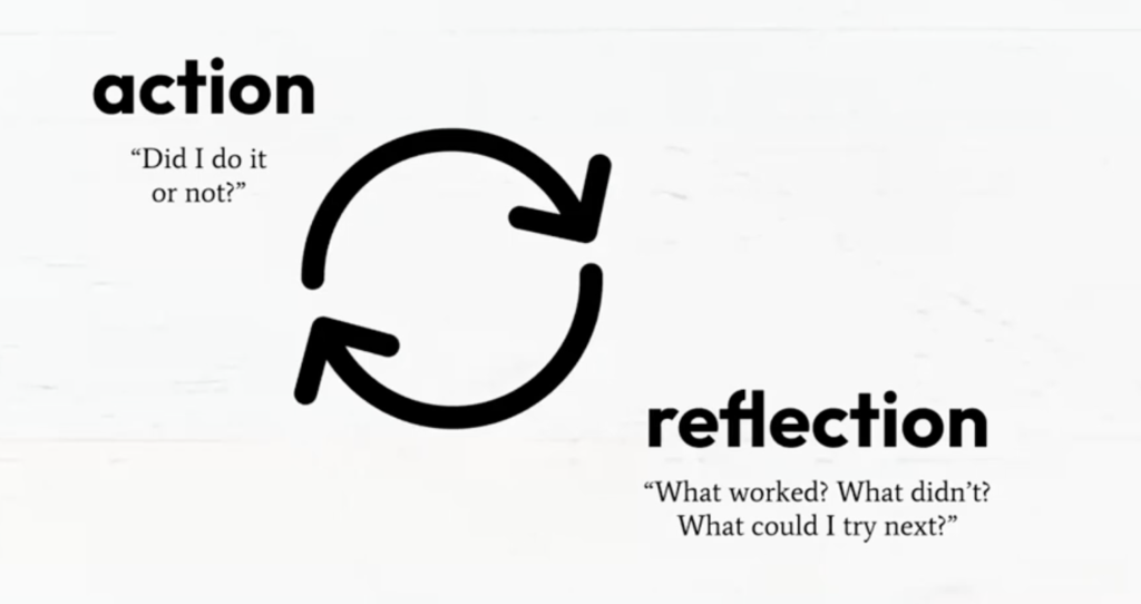 The Iteration Loop